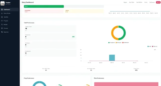 Dealer Network Dashboard: See Your Entire Network From One Screen